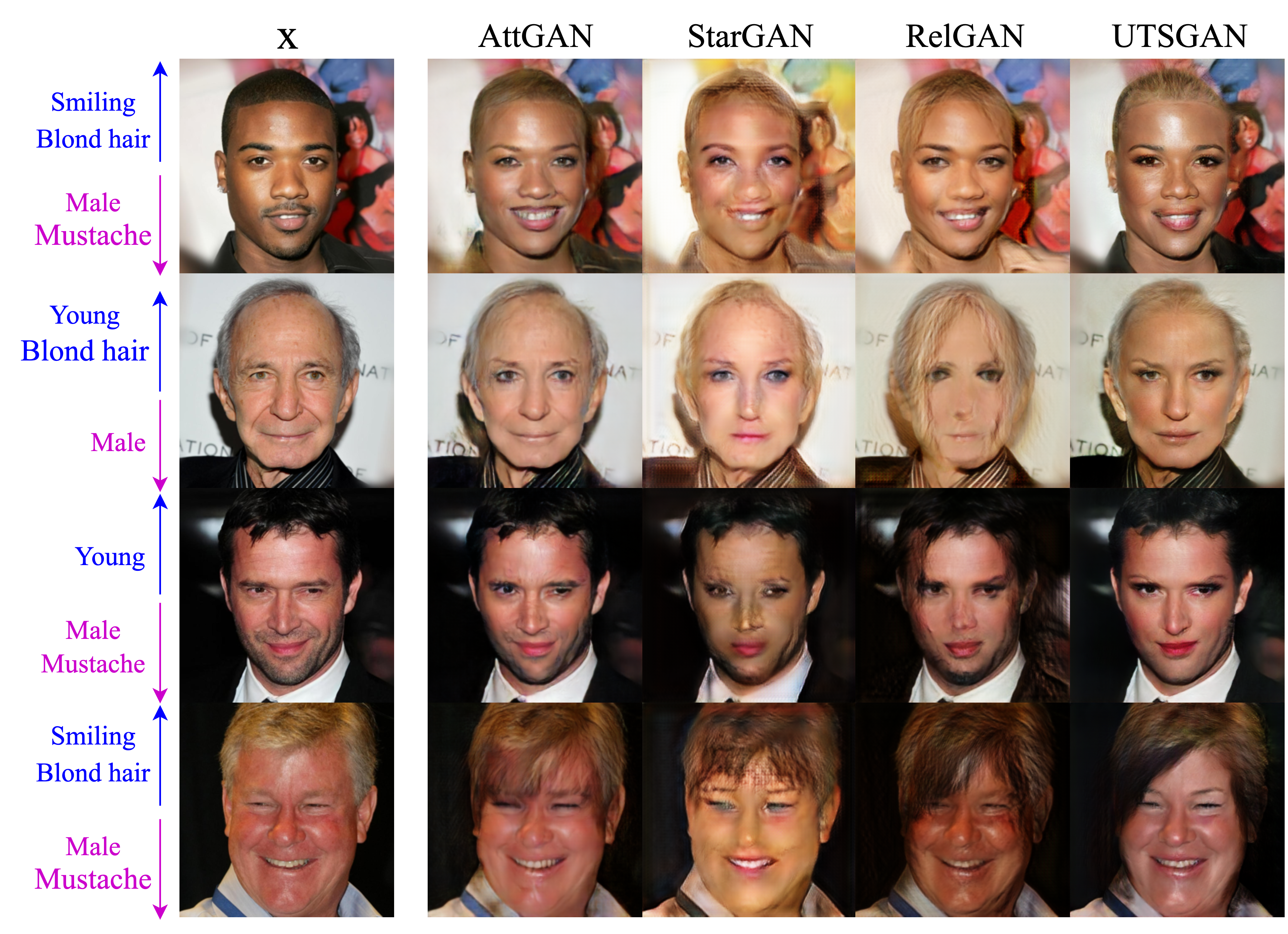 Face Multi Attributes.