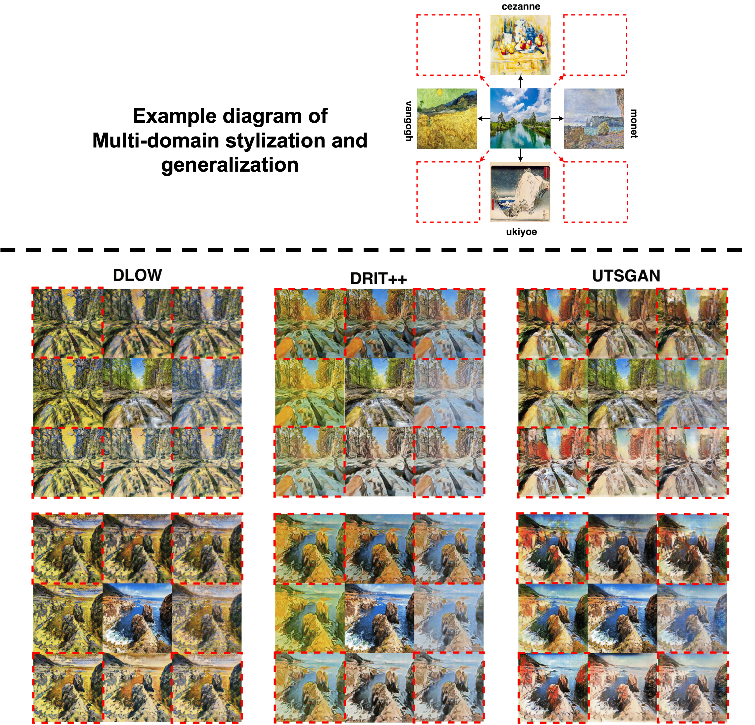 Multi Domain Example.