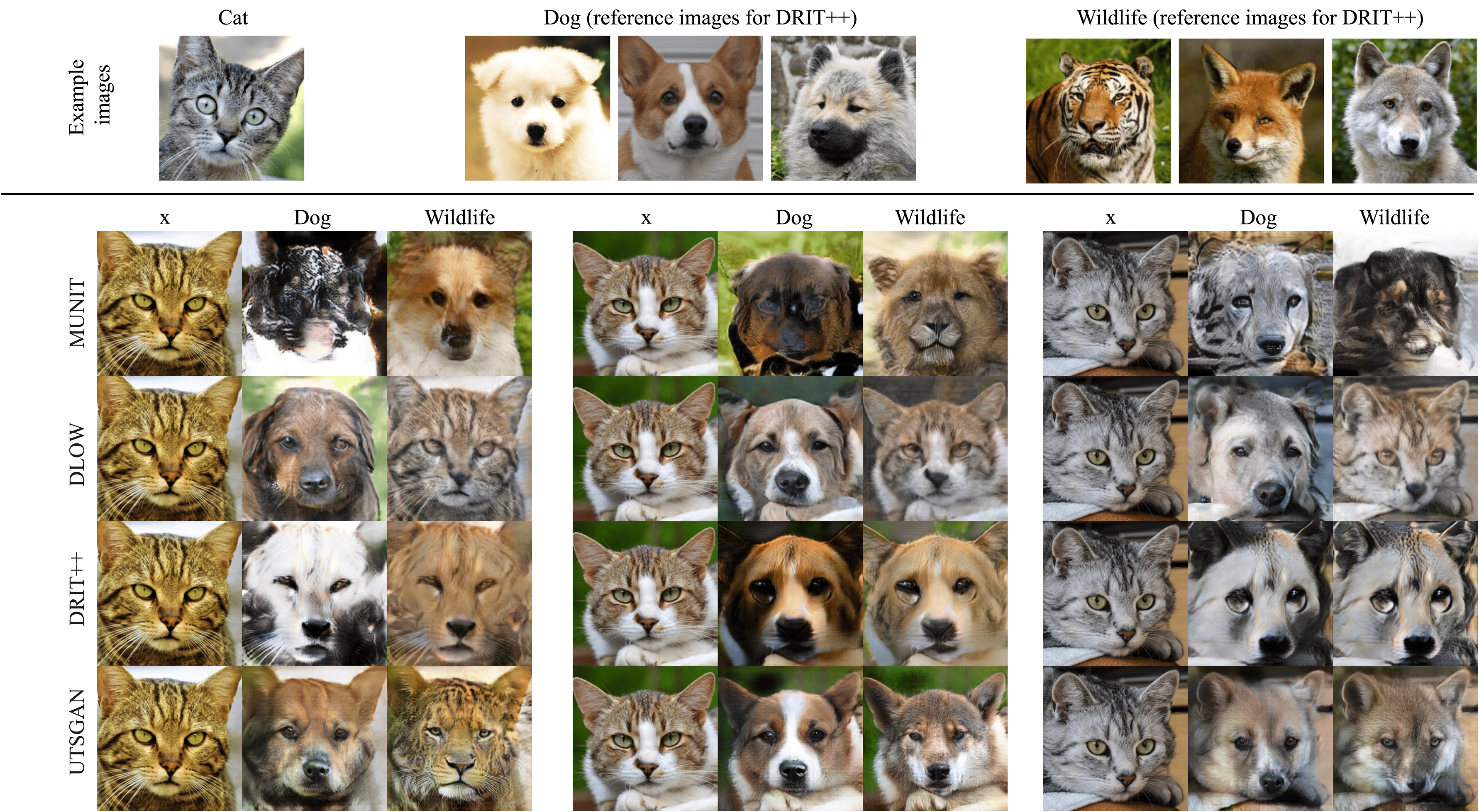 Multi Domain Content Editing.